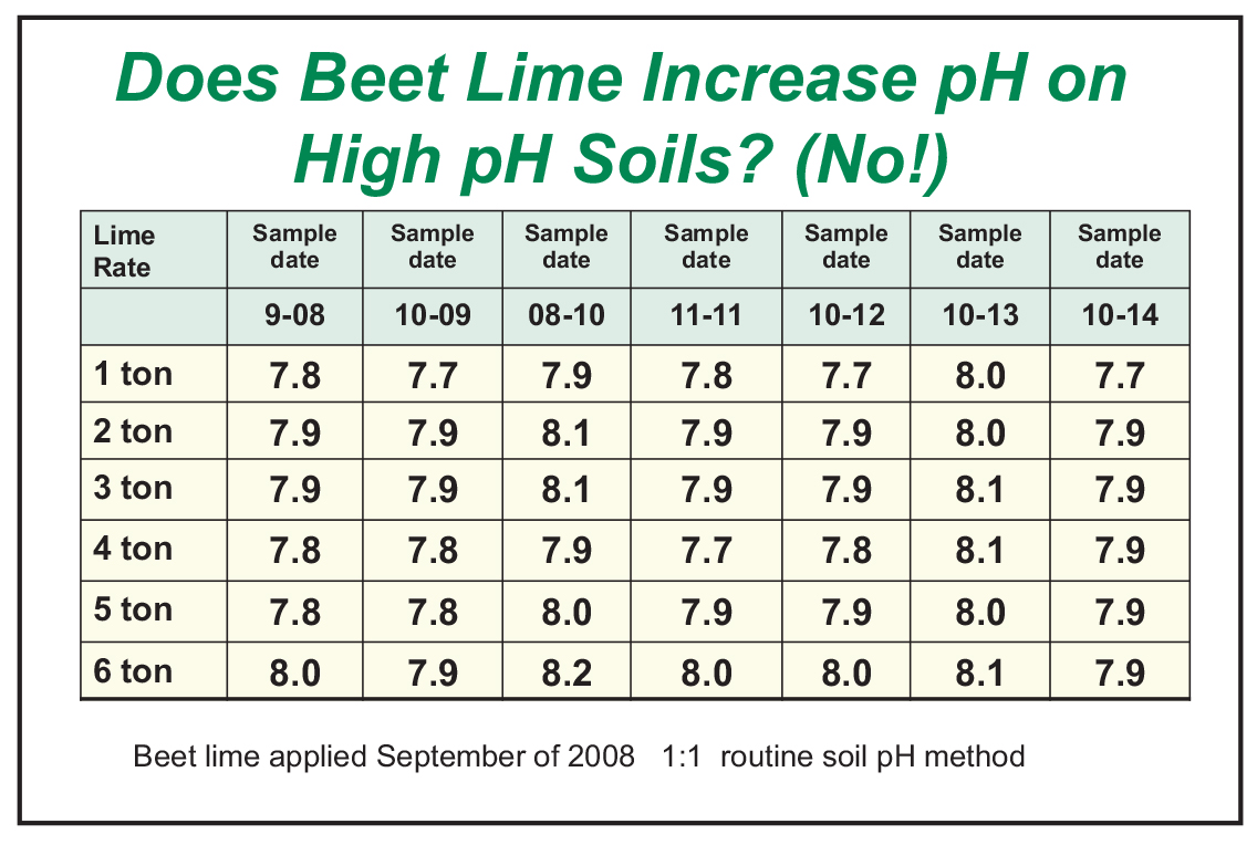 Soil Amendment Beet Lime Agvise Laboratories soil-amendment-beet-lime-agvise-laboratories