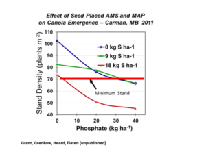 For Caution: Ammonium Sulfate with Seed article