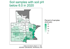 Soil samples with soil pH below 6.0 in 2020, for 5 things you should know article