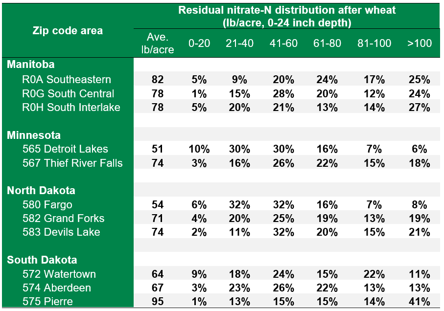 Details on the Soil Nitrate Quick Test - Salinas Valley