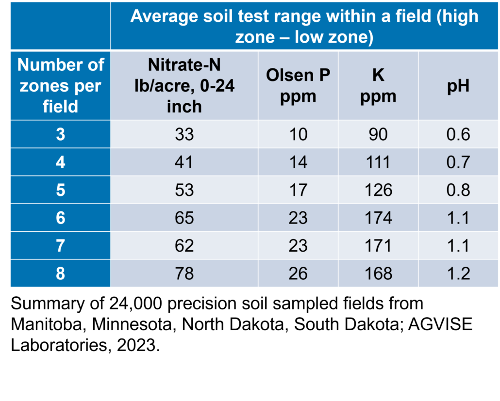 Zone Soil Sampling How Many Zones? Agvise Laboratories